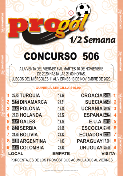 Momios Progol Media Semana 506 Quiniela Ganadora