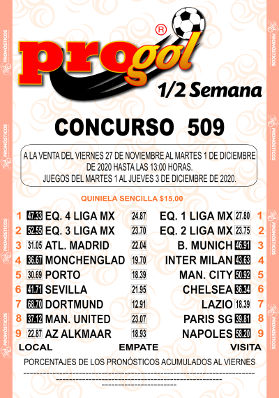 Momios Progol Media Semana 509 Quiniela Ganadora