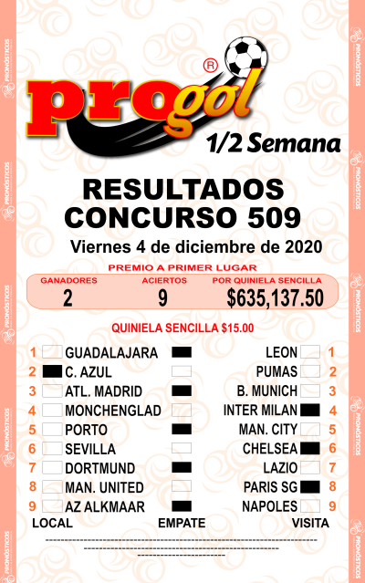 Resultados Progol Media Semana 509 Quiniela Ganadora
