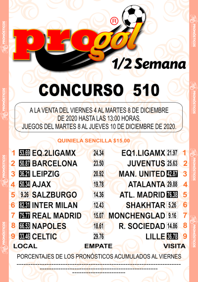 Momios Progol Media Semana 510 Quiniela Ganadora
