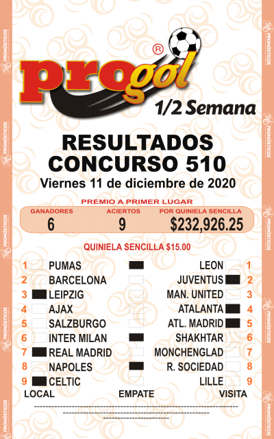 Resultados Progol Media Semana 510 Quiniela Ganadora