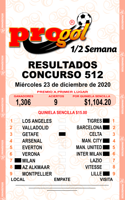 Resultados Progol Media Semana 512 Quiniela Ganadora