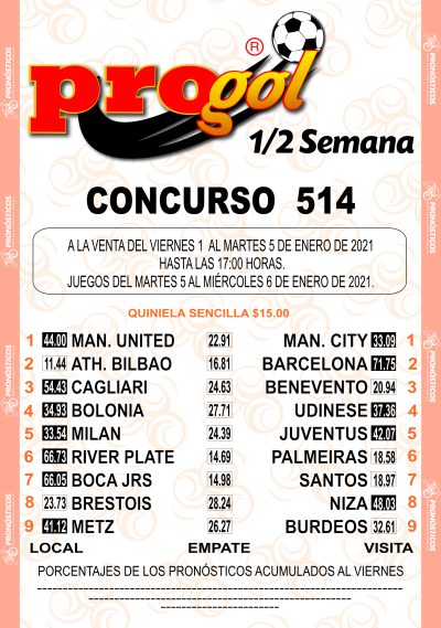 Momios Progol Media Semana 514 Quiniela Ganadora