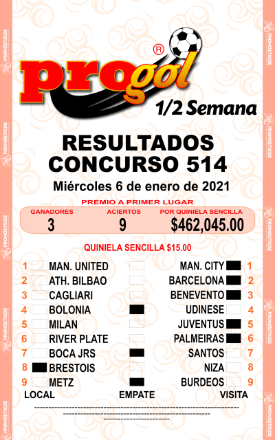 Resultados Progol Media Semana 514 Quiniela Ganadora