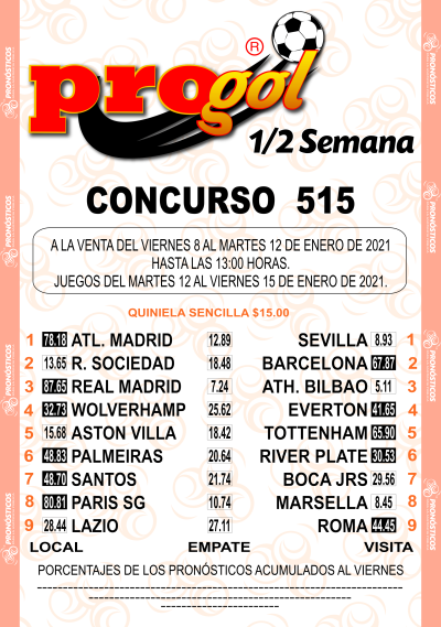 Momios Progol Media Semana 515 Quiniela Ganadora