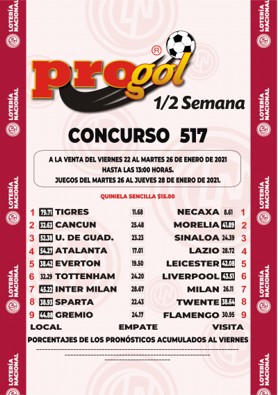 Momios Progol Media Semana 517 Quiniela Ganadora