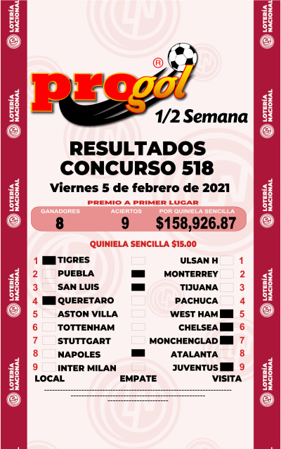 Resultados Progol Media Semana 518 Quiniela Ganadora