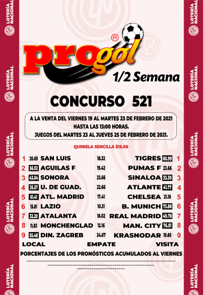 Momios Progol Media Semana 521 Quiniela Ganadora