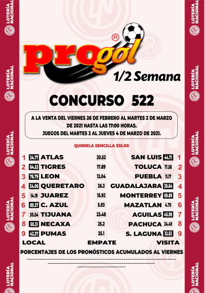 Momios Progol Media Semana 522 Quiniela Ganadora