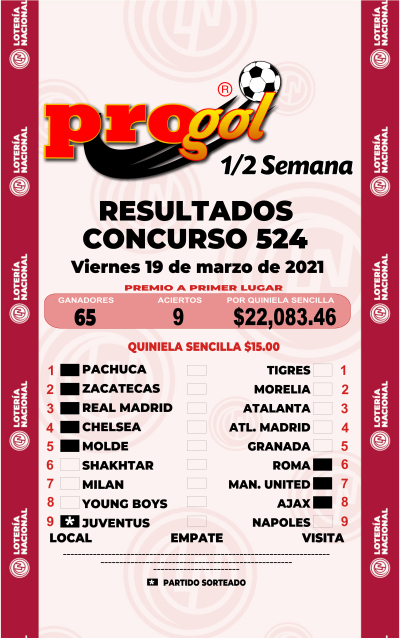 Resultados Progol Media Semana 524 Quiniela Ganadora