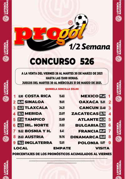 Momios Progol Media Semana 526 Quiniela Ganadora