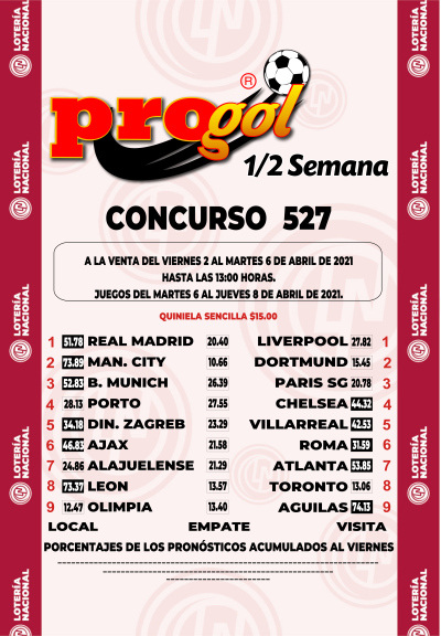 Momios Progol Media Semana 527 Quiniela Ganadora