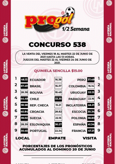 Momios Progol Media Semana 538 Quiniela Ganadora