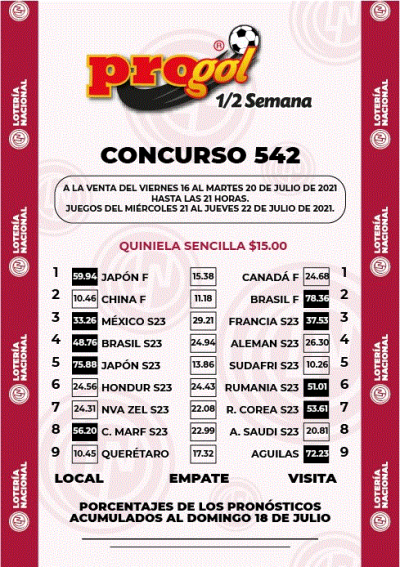 Momios Progol Media Semana 542 Quiniela Ganadora