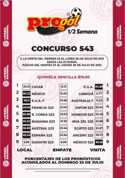 Momios Progol Media Semana 543 Quiniela Ganadora