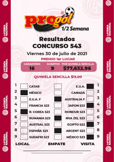 Resultados Progol Media Semana 543 Quiniela Ganadora