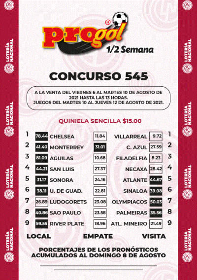 Momios Progol Media Semana 545 Quiniela Ganadora