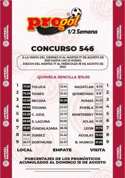 Momios Progol Media Semana 546 Quiniela Ganadora
