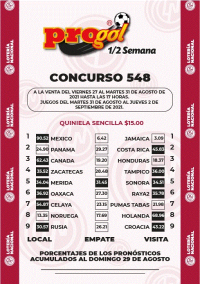 Momios Progol Media Semana 548 Quiniela Ganadora