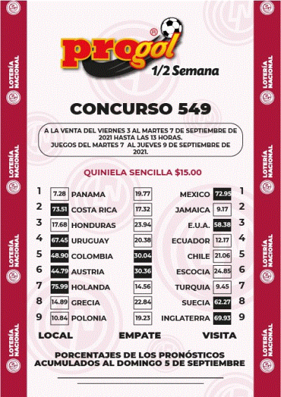Momios Progol Media Semana 549 Quiniela Ganadora