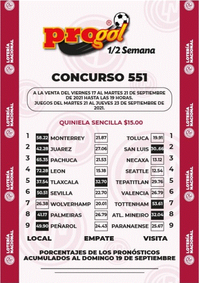 Momios Progol Media Semana 551 Quiniela Ganadora