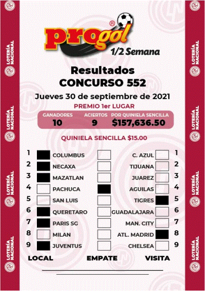 Resultados Progol Media Semana 552 Quiniela Ganadora