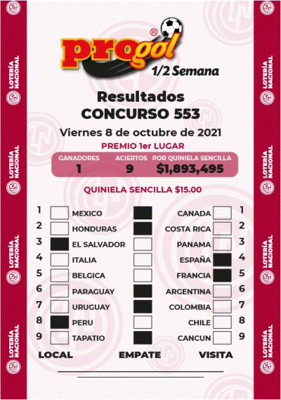 Resultados Progol Media Semana 553 Quiniela Ganadora
