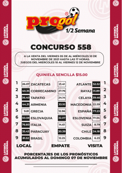 Momios Progol Media Semana 558 Quiniela Ganadora