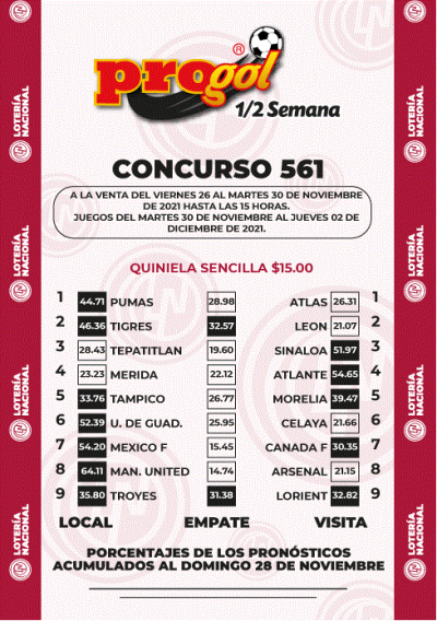 Momios Progol Media Semana 561 Quiniela Ganadora