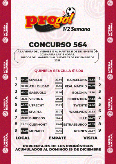 Momios Progol Media Semana 564 Quiniela Ganadora