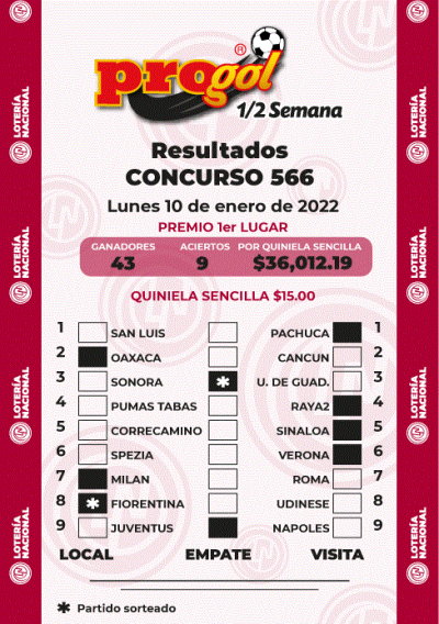 Resultados Progol Media Semana 566 Quiniela Ganadora