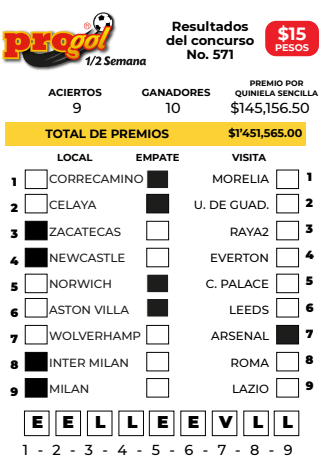 Resultados Progol Media Semana 571 Quiniela Ganadora