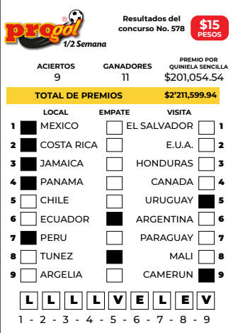 Resultados Progol Media Semana 578 Quiniela Ganadora