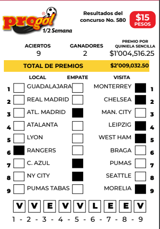 Resultados Progol Media Semana 580 Quiniela Ganadora