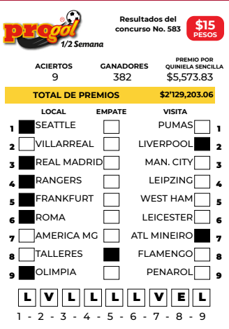 Resultados Progol Media Semana 583 Quiniela Ganadora