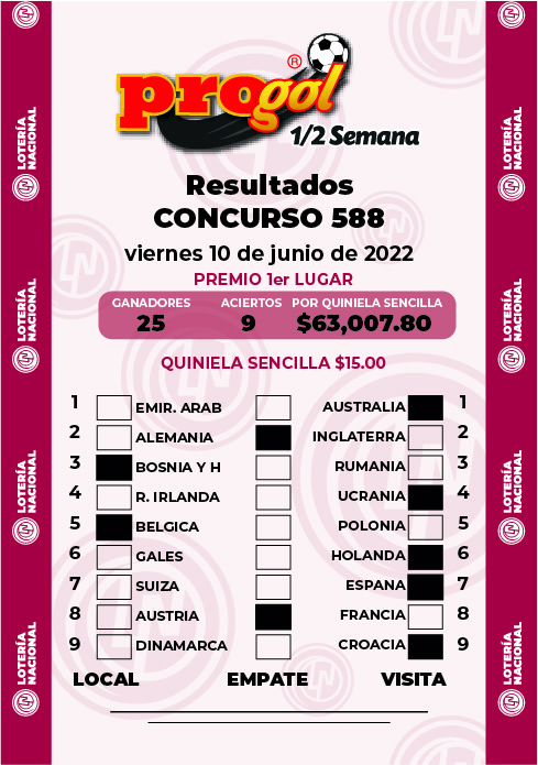 Resultados Progol Media Semana 588 Quiniela Ganadora