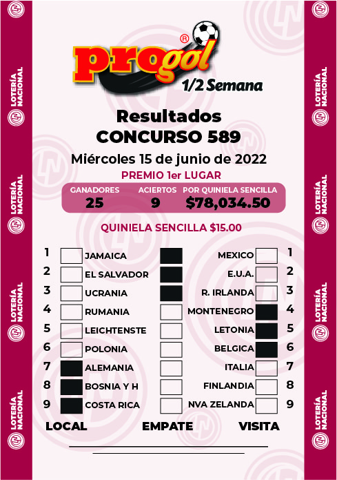 Resultados Progol Media Semana 589 Quiniela Ganadora