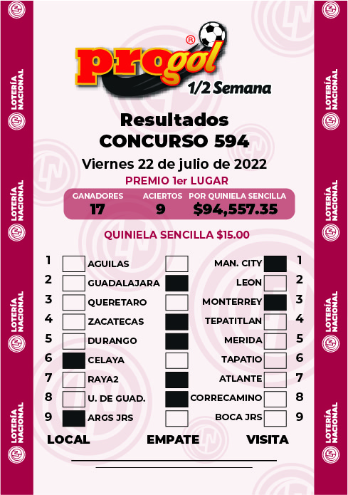 Resultados Progol Media Semana 594 Quiniela Ganadora