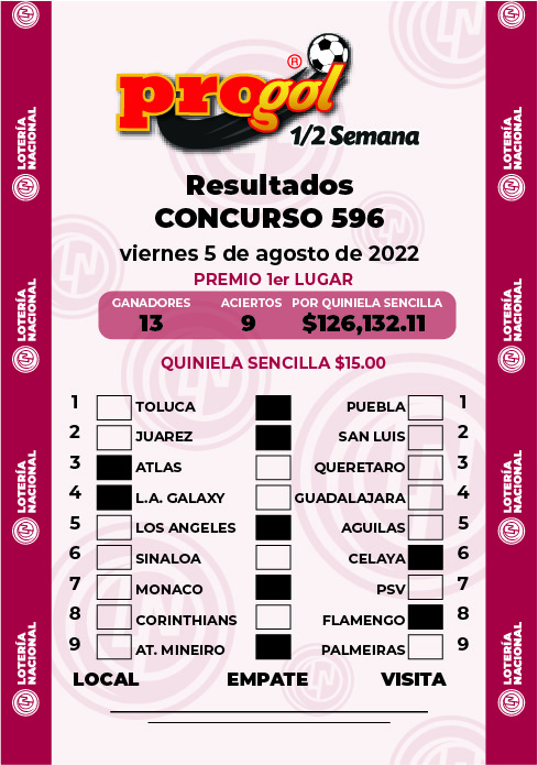 Resultados Progol Media Semana 596 Quiniela Ganadora
