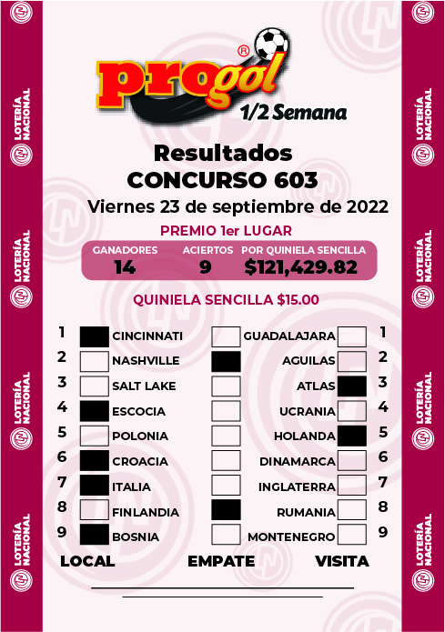 Resultados Progol Media Semana 603 Quiniela Ganadora