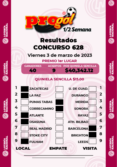 Resultados Progol Media Semana 628 Quiniela Ganadora