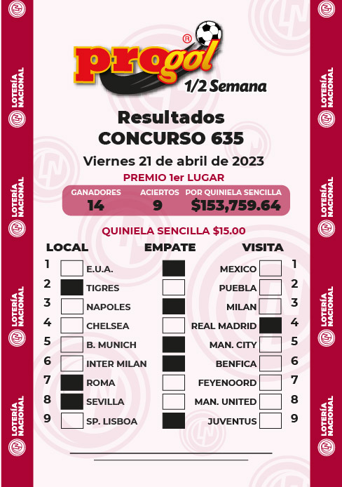 Resultados Progol Media Semana 635 Quiniela Ganadora