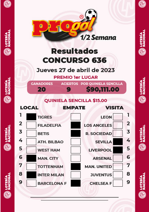 Resultados Progol Media Semana 636 Quiniela Ganadora