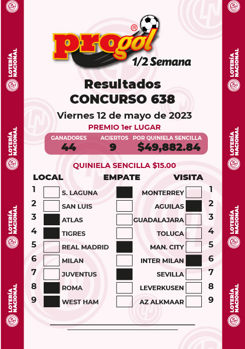 Resultados Progol Media Semana 638 Quiniela Ganadora
