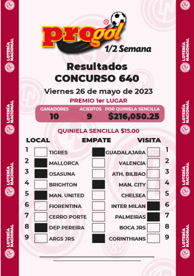 Resultados Progol Media Semana 640 Quiniela Ganadora