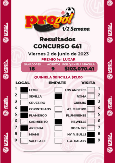 Resultados Progol Media Semana 641 Quiniela Ganadora