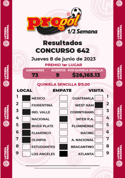 Resultados Progol Media Semana 642 Quiniela Ganadora