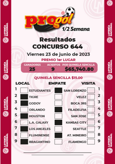Resultados Progol Media Semana 644 Quiniela Ganadora