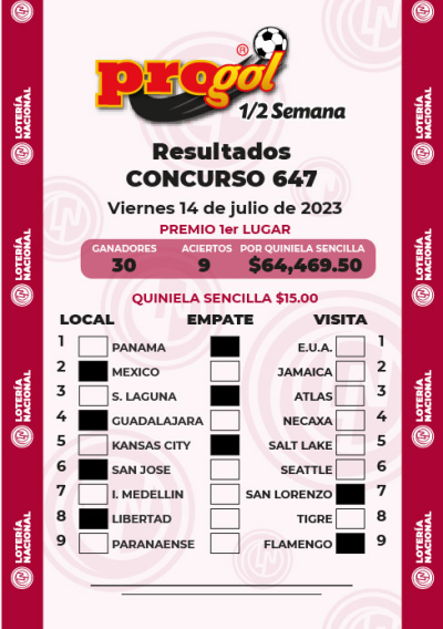 Resultados Progol Media Semana 647 Quiniela Ganadora