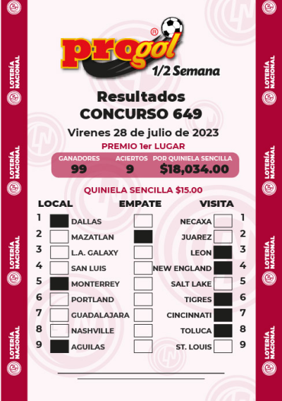 Resultados Progol Media Semana 649 Quiniela Ganadora